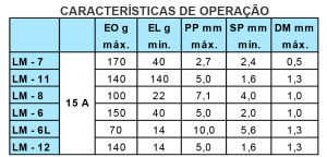 Novo mircrokey